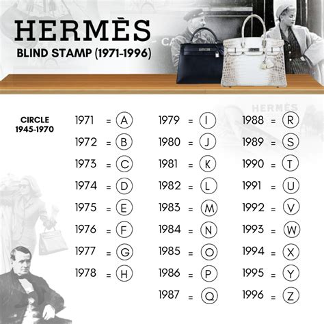 hermes date stamp 2022|Hermes blind stamp date code.